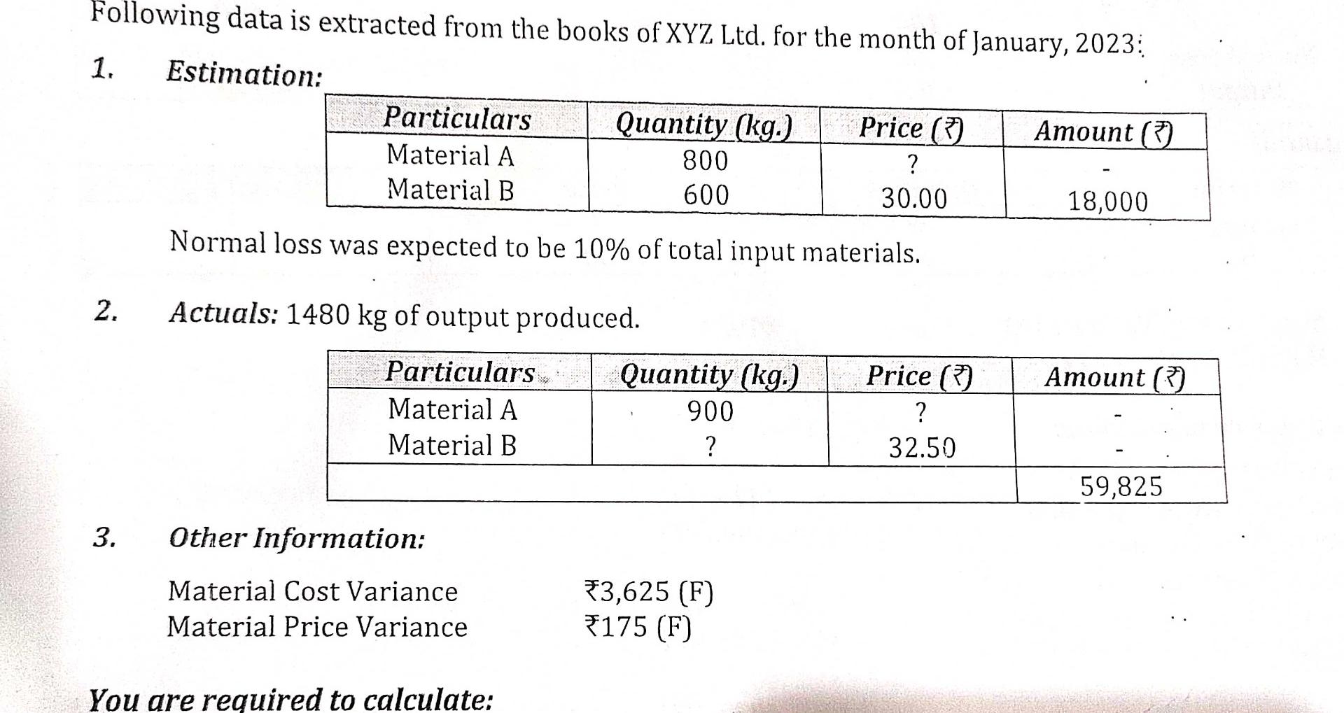  100% sure then attempt this question. Following data is extracted from