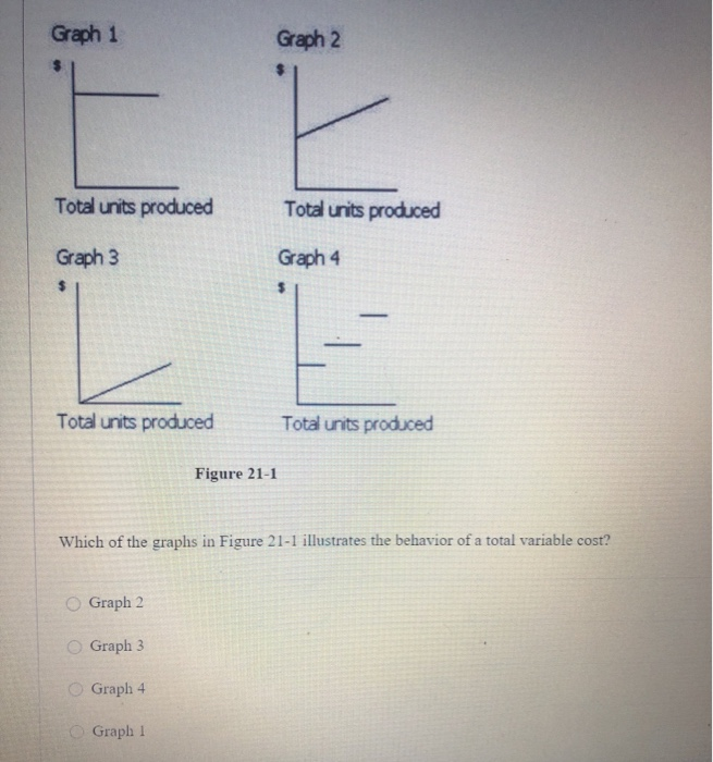  Graph 1 Graph 2 Total units produced Total units produced Graph