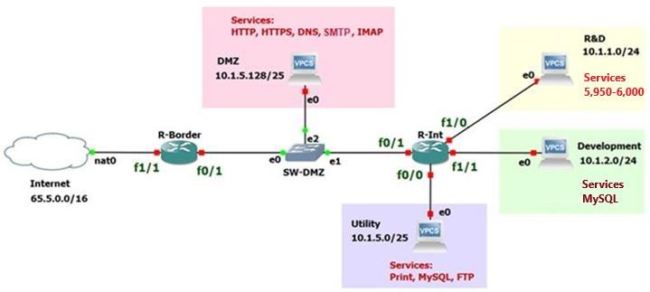 Problem 2 (75%): ACL Configuration For this assignment, you are asked to