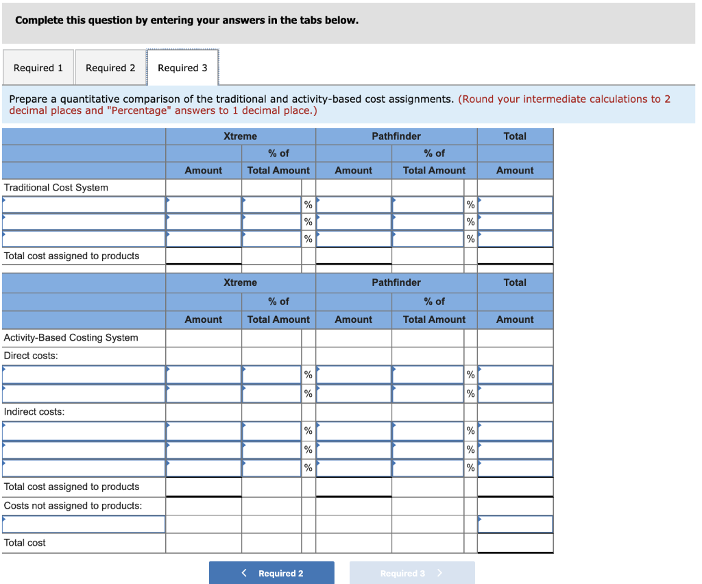 per unit Direct materials per unit Direct labor per unit Direct labor-hours