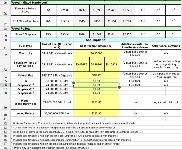 province does not know exactly how much to provide in rebate for