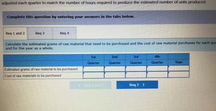 production department of Zan Corporation has submitted the following forecast of units