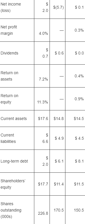 produces steel castings and metal fabrications for sale to manufacturers of heavy
