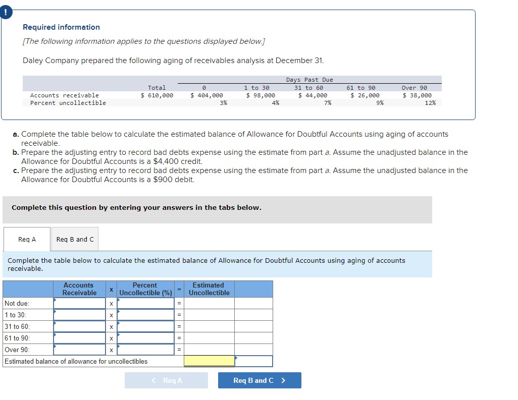 for Doubtful Accounts is a $4,400 credit. c. Prepare the adjusting entry