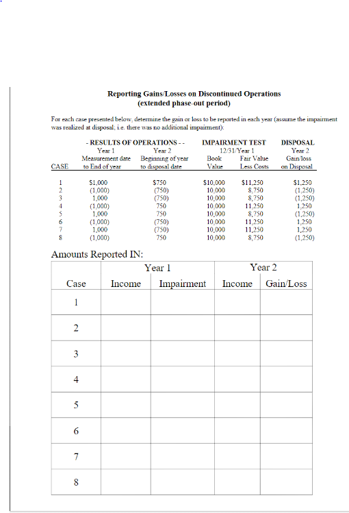 Please respond to answer according to the table given Reporting Gains Losses