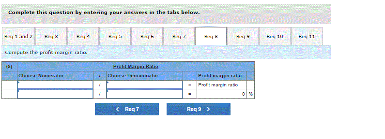 Net income $ 32,456 Assets Cash Short-term investments Accounts receivable, net Merchandise