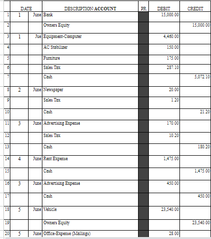 \begin{tabular}{|c|c|c|c|c|c|c|} \hline & \multicolumn{2}{|c|}{ DATE } & DESCRIPTION/ACCOUNT & PR. &