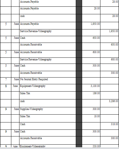 DEBIT & CREDIT \\ \hline 1 & 1 & June & Bank
