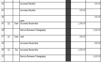 & & 15,000.00 & \\ \hline 2 & & & Onners Equity