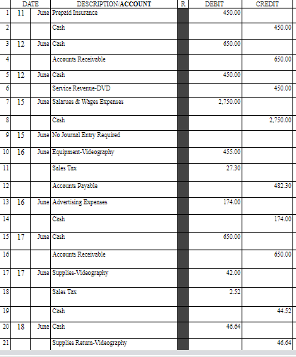 & & & 15,000.00 \\ \hline 3 & 1 & Jue &