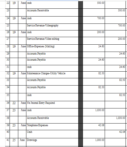 Ecuipment-Computer & & 4,460.00 & \\ \hline 4 & & & AC