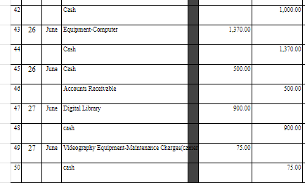 Stzbilizer & & 150.00 & \\ \hline 5 & & & Funniture