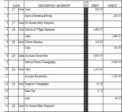 & & 175.00 & \\ \hline 6 & & & Sales Tex
