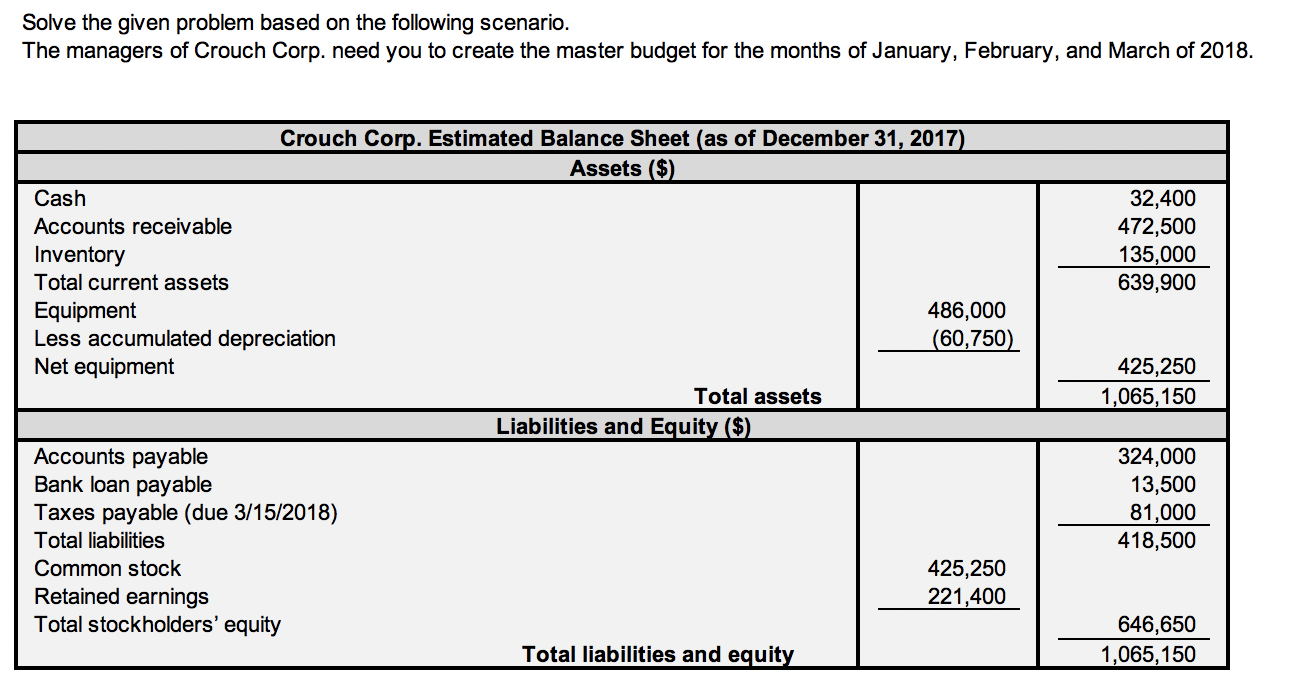 Please help! I need to create a budgeted balance sheet (Step 8)