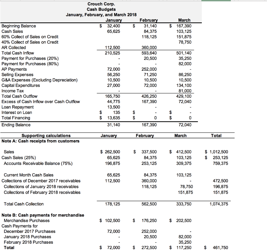 639,900 Crouch Corp. Estimated Balance Sheet (as of December 31, 2017) Assets