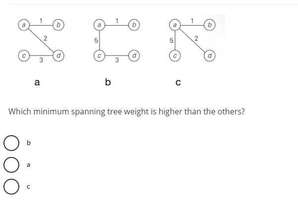 Which minimum spanning tree weight is higher than the others? b