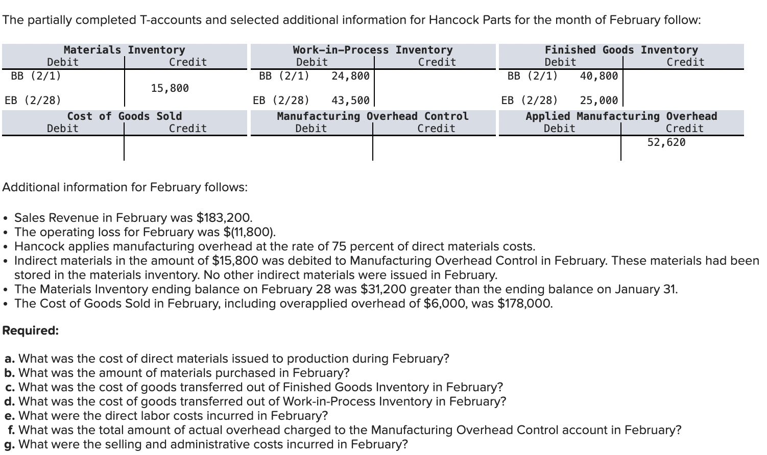  The partially completed T-accounts and selected additional information for Hancock Parts