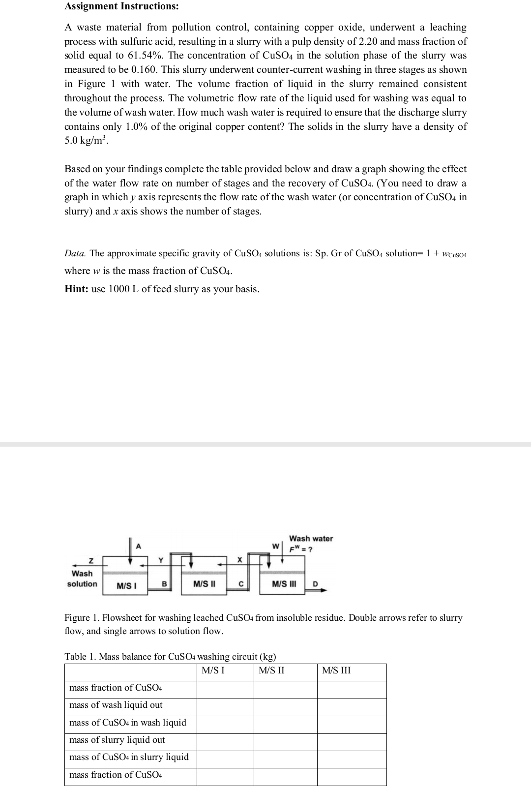 Assignment Instructions: A waste material from pollution control, containing copper oxide,