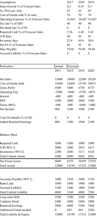  CAN SOME PLEASE NOT HARDCODE the numbers. THE ANSWER IS ATTACHED