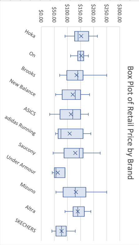  Are some brands more consistent than others? Do you think that