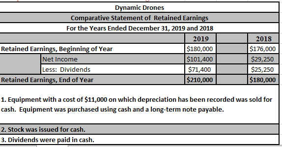 Assets $60,000 $140,000 $110,000 $20,000 $330,000 $80,000 $100,000 $70,000 $10,000 $260,000 Property,