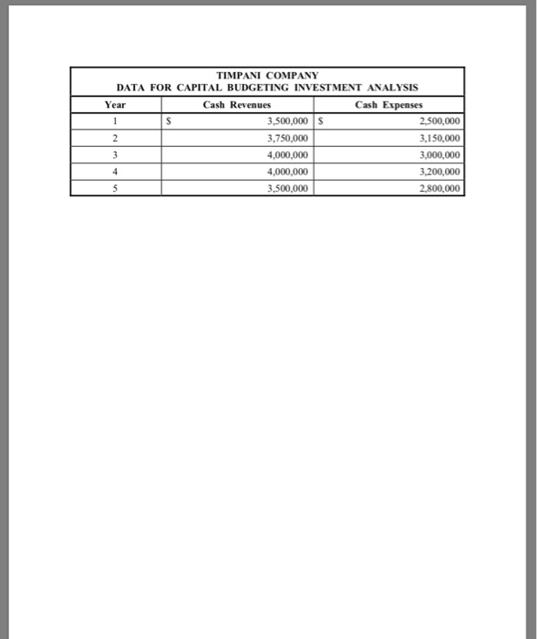 Company wants to buy a machine to be used in producing parts