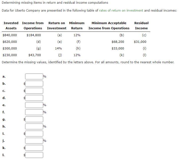  Determining missing items in return and residual income computations Data for