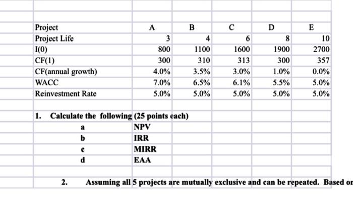 A-D? \begin{tabular}{|l|r|r|r|r|r|} \hline Project & A & B & C & \multicolumn{1}{|c|}{