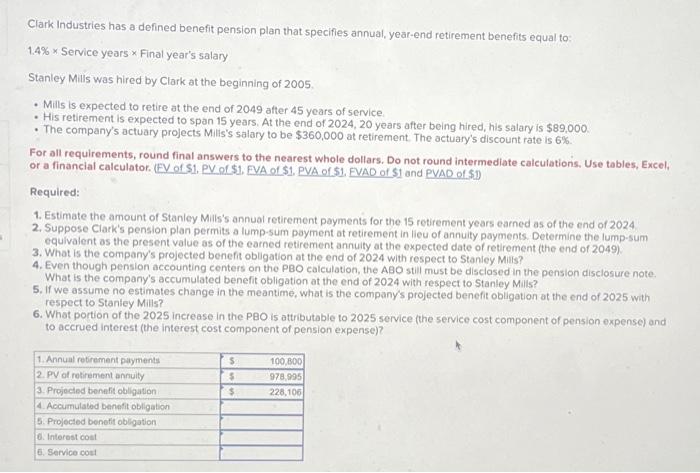  Clark Industries has a defined benefit pension plan that specifies annual,