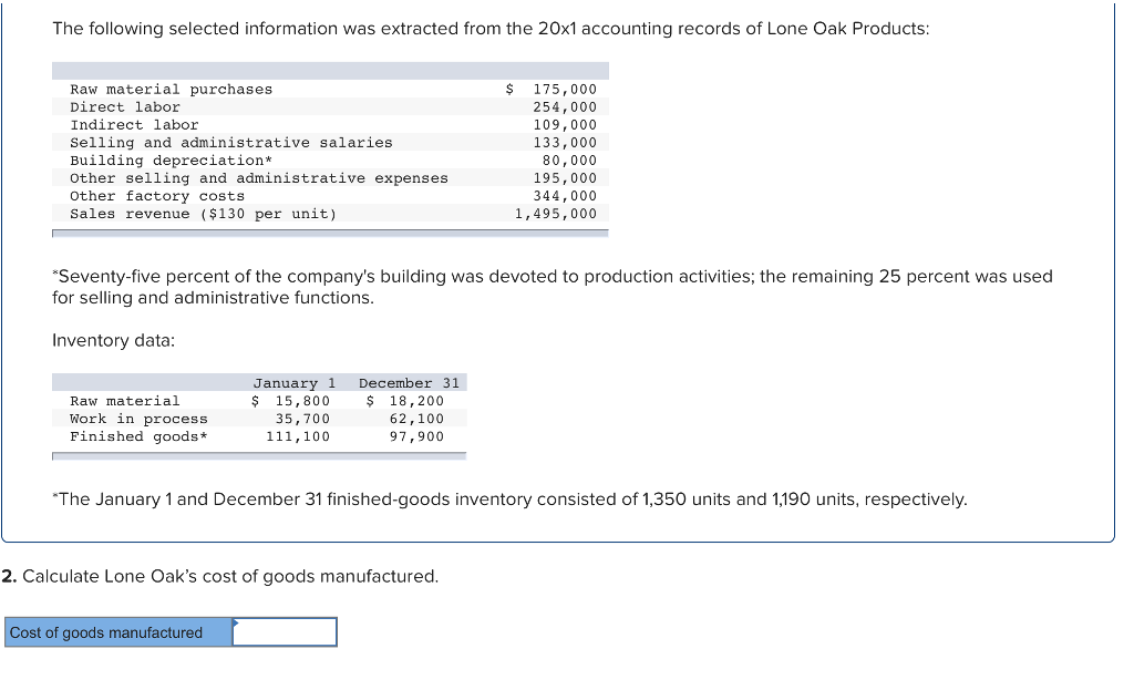 selected information was extracted from the 20x1 accounting records of Lone Oak