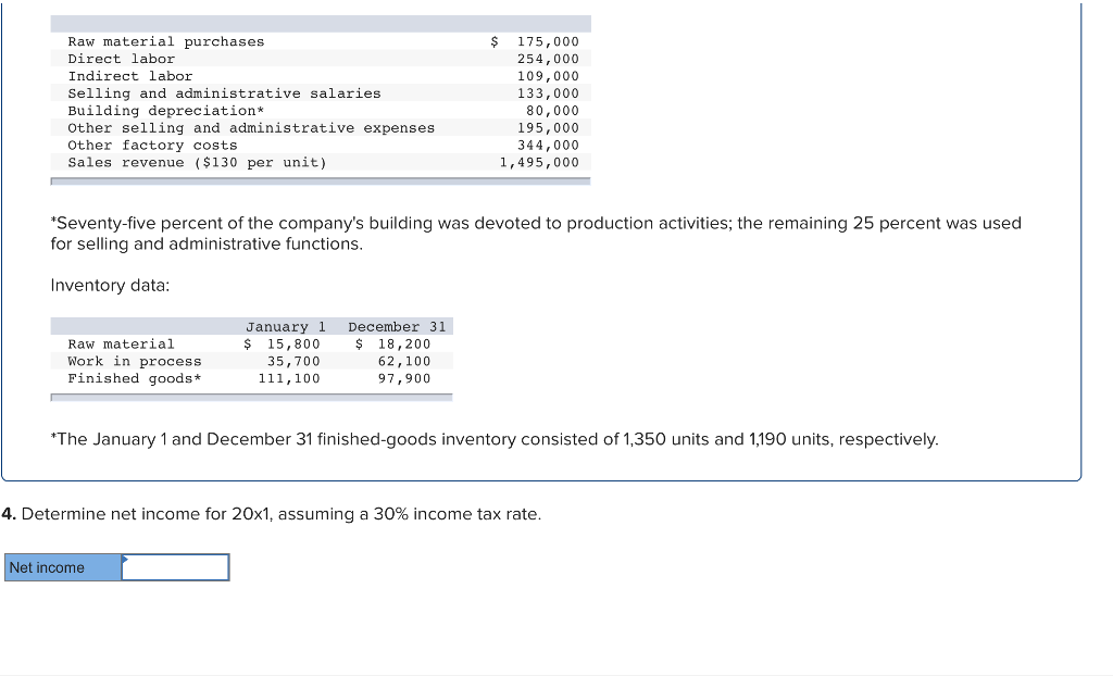 Building depreciation* other selling and administrative expenses Other factory costs Sales revenue