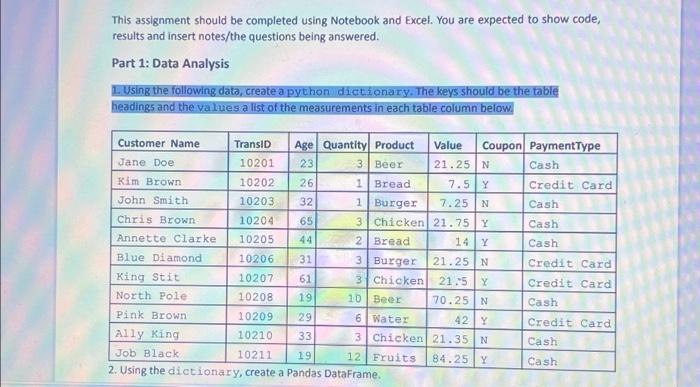  This assignment should be completed using Notebook and Excel. You are