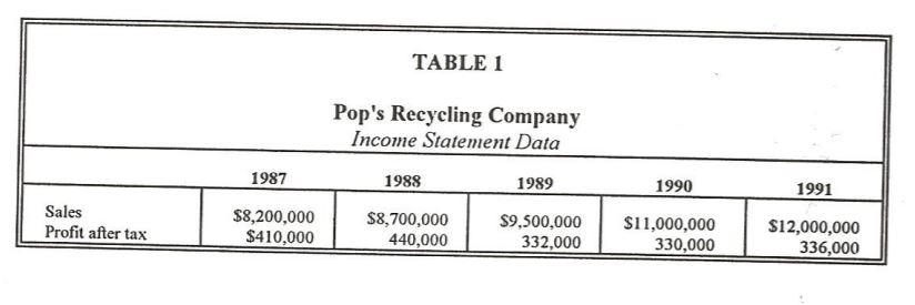 Can you Compile a proforma balance sheet for 1992, with cashotes payable