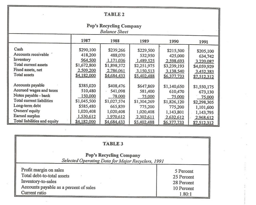 as the balancing figure? Table 3 are industry averages Assumptions fr 1992: