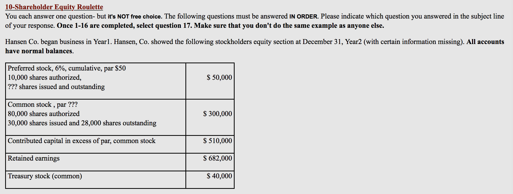  How much in total, have the common shareholders contributed to the