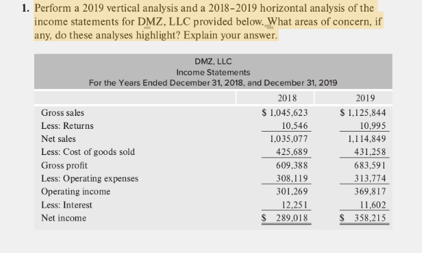 1. Perform a 2019 vertical analysis and a 2018-2019 horizontal analysis