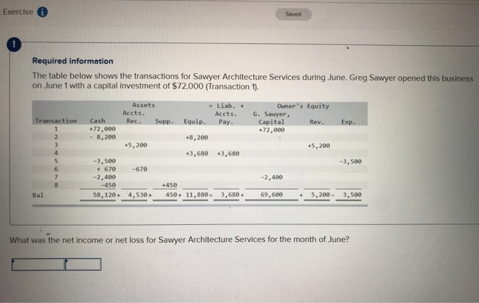  Exercise Saved Required information The table below shows the transactions for