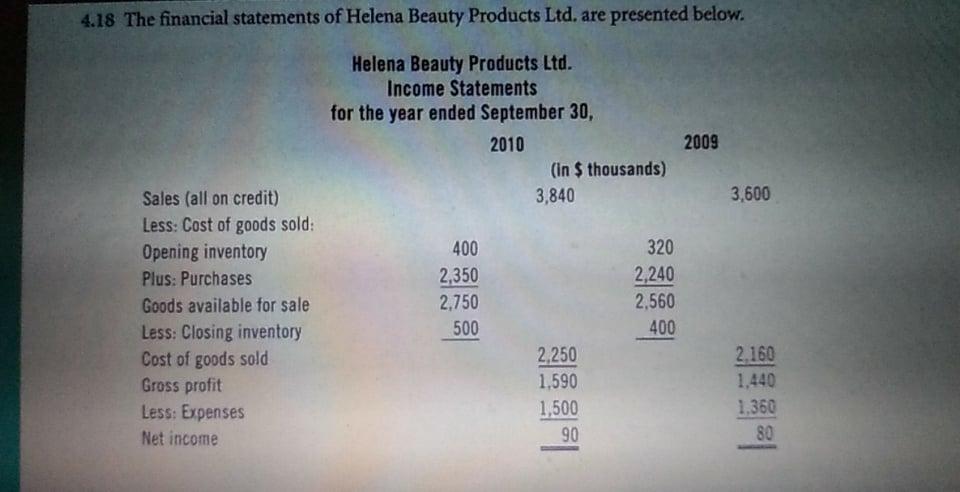 Open with as at September 30, 2010 2009 (in $ thousands) Current