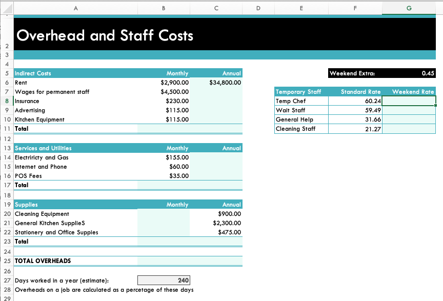 D E F Overhead and Staff Costs AN Weekend Extra: 0.45