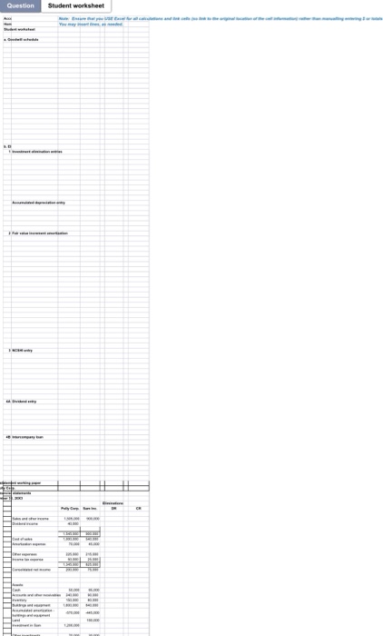 1, 20X2, Polly Corp. acquired S0% of thw outstanding ormmon shares of