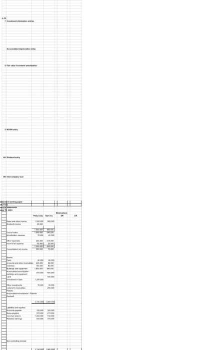 Sam Inc for 1.200,000 cash Here re the statemens of fiancial position