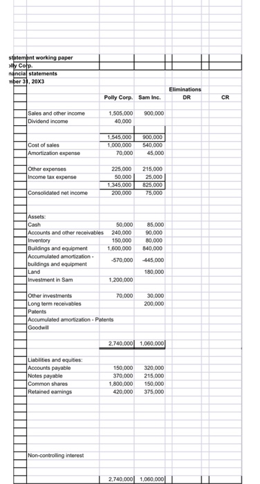 of both companies A January 1.20x2 Polly CorpSam Inc Cash nventory Accumulated
