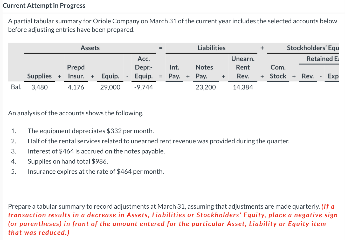 Current Attempt in Progress A partial tabular summary for Oriole Company