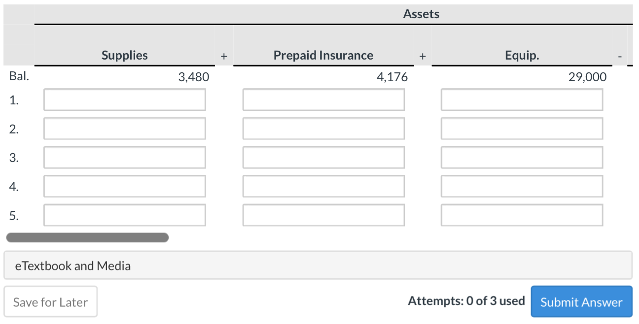 on March 31 of the current year includes the selected accounts below