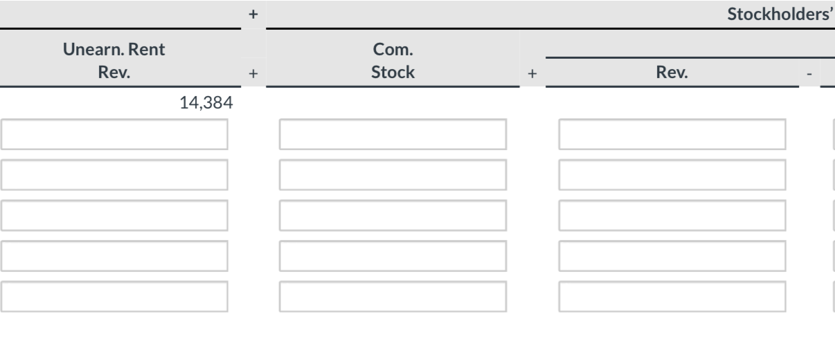 Equ Retained E Com. + Stock + Rev. Exp Acc. Depr.- Equip.