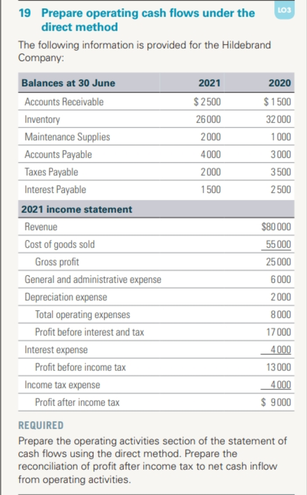  LO3 19 Prepare operating cash flows under the direct method The