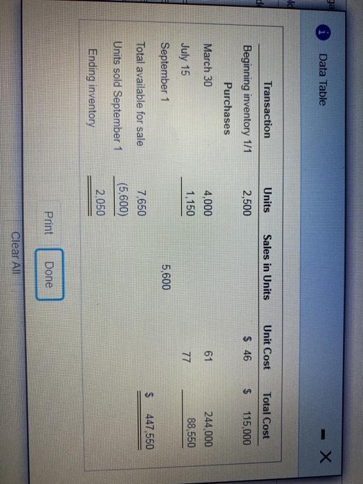  ga Data Table . Id Transaction Units Sales in Units Unit