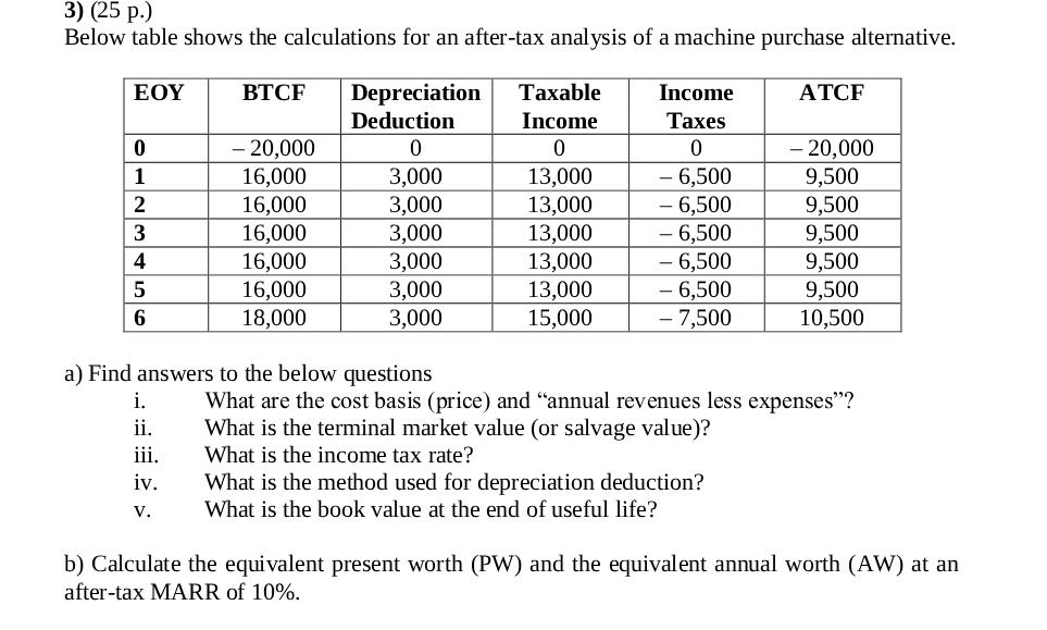 please write with good hand writting 3) (25 p.) Below table