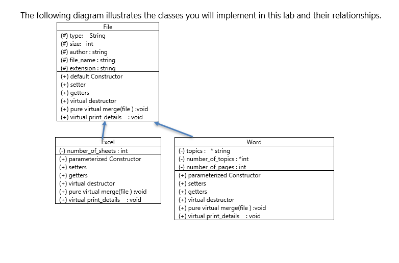 Please solve in c++ and take your time, I care about quality.