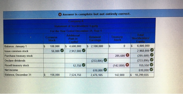  help me figure out what I should put for treasury stock